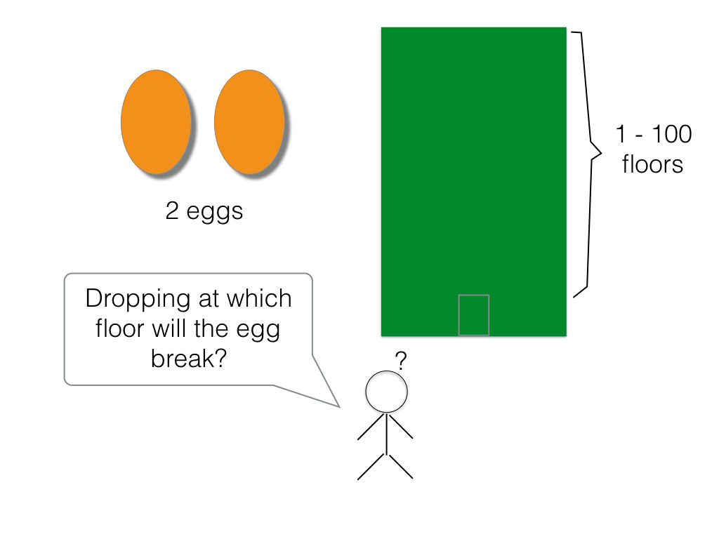 egg dropping puzzle